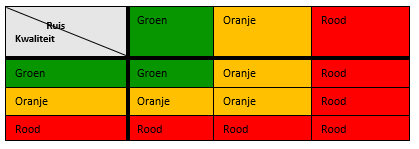 Tabel kwaliteit