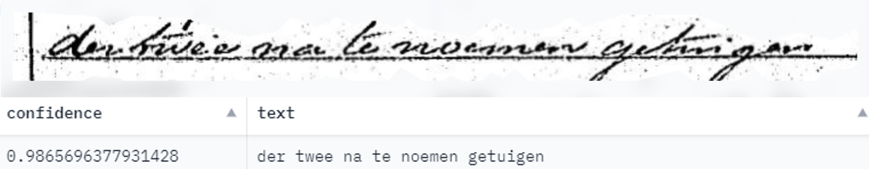 Uitsnede van een gevonden tekstregel. De uitkomst van het HTR model geeft de herkende tekst terug met een confidence score