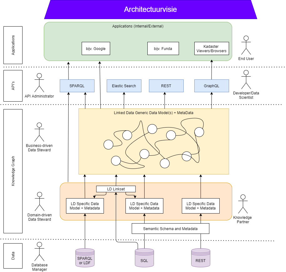 Solution Architecture